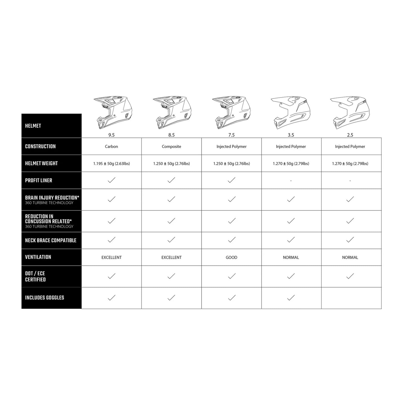 Leatt 2025 3.5 Helmet Kit - Steel